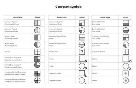 Basic Genogram Symbols in 2022 | Genogram template, Family tree ...