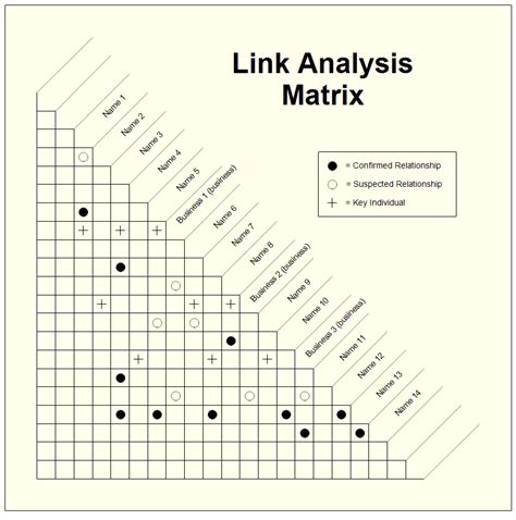 Visual Analytics, Bubble Diagram, Diagram Design, Site Analysis, How To ...