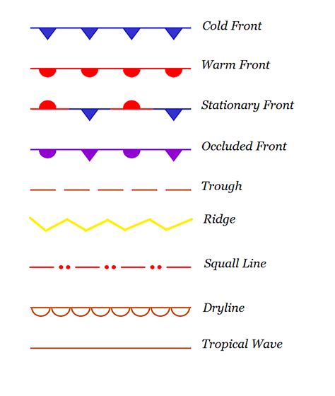 Weather Map Symbols And What They Mean - Galina Christiane