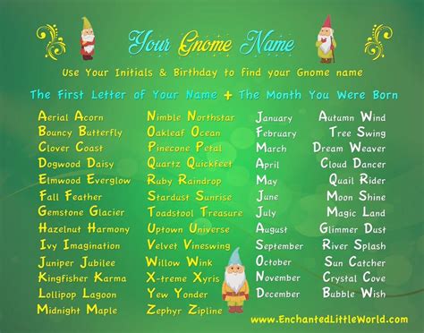 Gnome names, Gnome name generator, Name generator