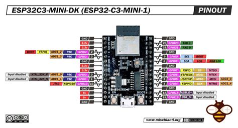 ESP32-C3: pinout, specs and Arduino IDE configuration – Renzo Mischianti