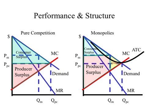 Microeconomics Graph