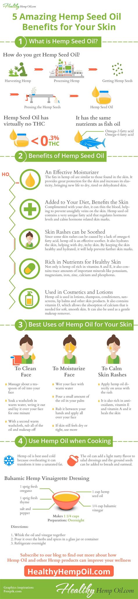 Hemp Oil Benefits For Skin - Maintain Healthy Skin | Healthy Hemp Oil