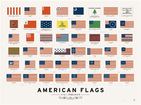 Evolution of the American flag : vexillology