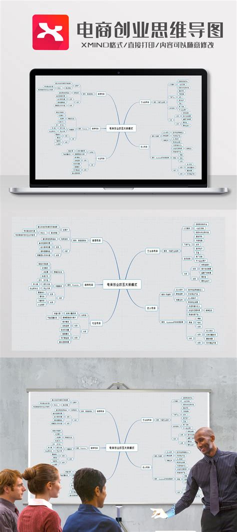 Simple Style Power Business Entrepreneurial Model Mind Map Xmind ...