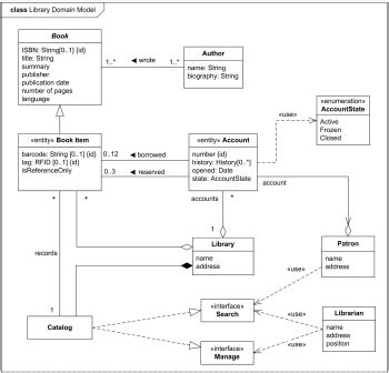 UML class diagrams examples - Abstract Factory Design Pattern, Library ...