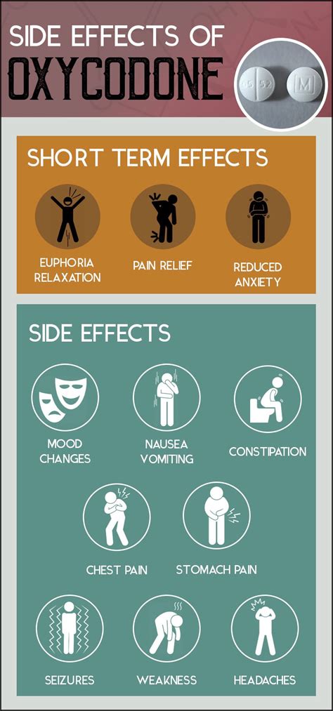 Oxycodone Side Effects and Dependence or Addiction - Oro House