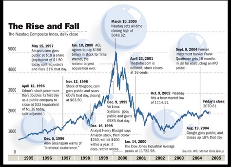 Which Way Wednesday - Fed Pause at Nasdaq 15,000? - Phil Stock World