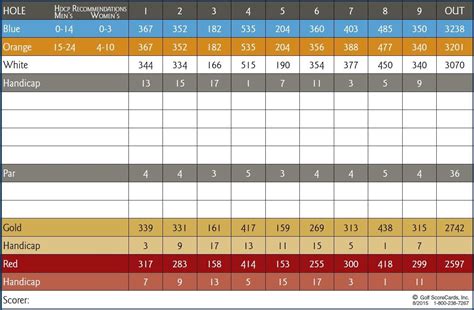 Scorecard - Oceanside Municipal Golf Course