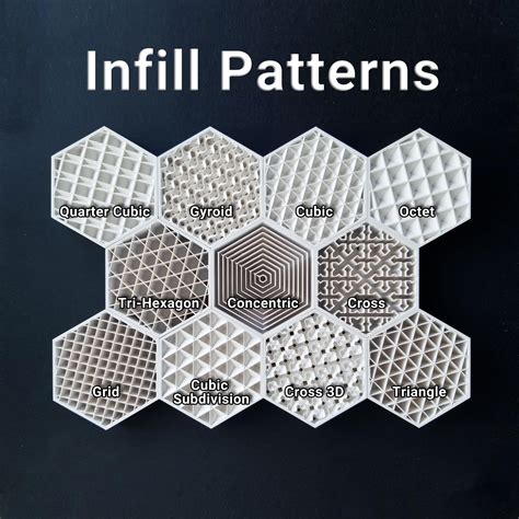 Infill Pattern Comparison : r/GirlsinTech