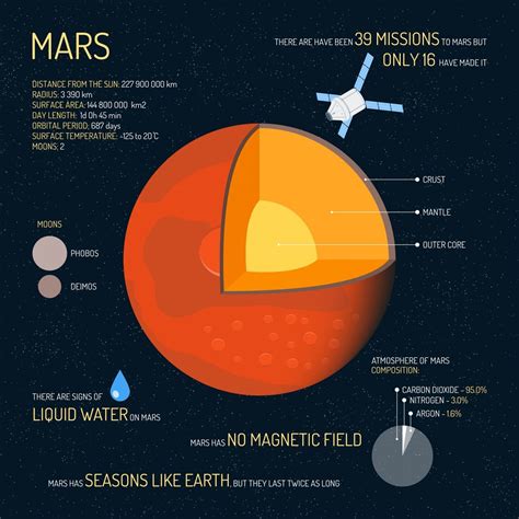 Red Planet Mars Surface