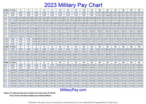 Air Force Enlisted Pay Chart 2024 - Jemmy Loretta