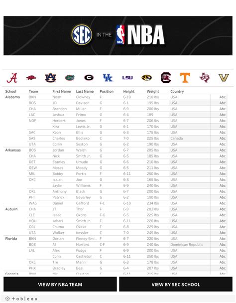 92 former SEC players on NBA opening night rosters