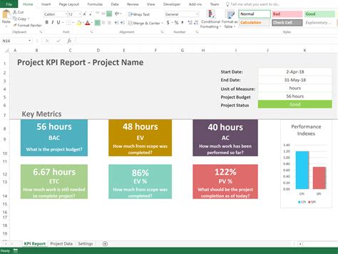 Free Project Management Kpi Report Template - Daily throughout Kpi ...