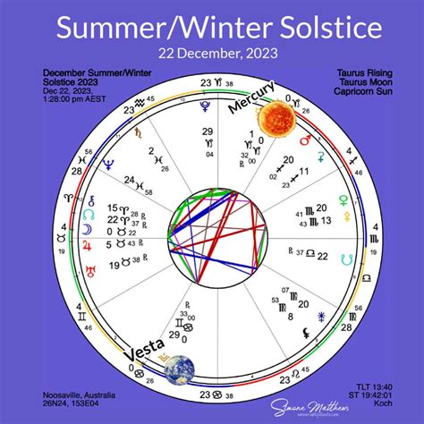 December Solstice 2023 - Our Light