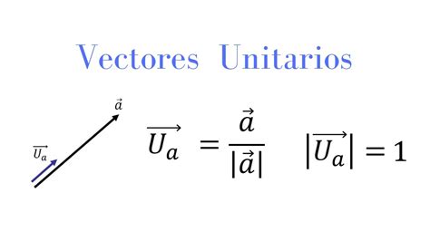 Vector Unitario. Cálculo Vectorial. Carlos Moreno - YouTube