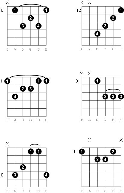 F Major 7 - GUITAR CHORDS & SCALES