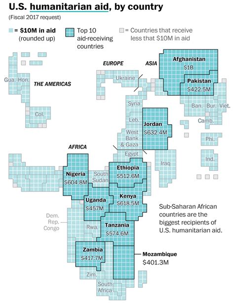 The United States foreign-aid budget - Vivid Maps