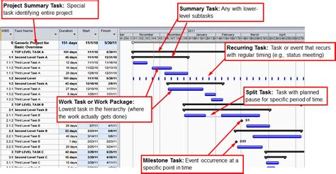 41 network diagram vs gantt chart - Diagram For You