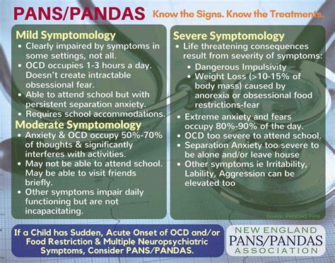 NEPANS - Awareness Posters - NEPANS | Pandas syndrome, Awareness, Symptoms