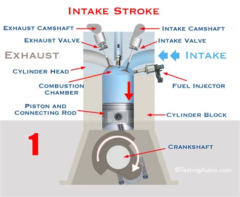 Four-Stroke Engine: Animation, Each Stroke Explained