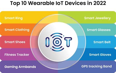 Top 10 Wearable IoT Devices in 2022 - Conure