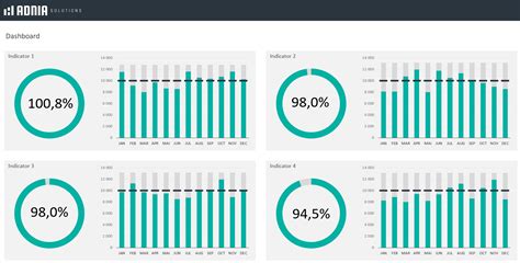 Free Excel Kpi Dashboard Templates - Printable Form, Templates and Letter