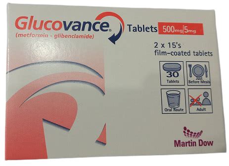 Glucovance - Medicines List