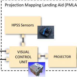 System architecture. | Download Scientific Diagram