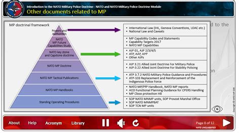 Keeping ADL 186 Introduction to the NATO Military Police Doctrine up to ...