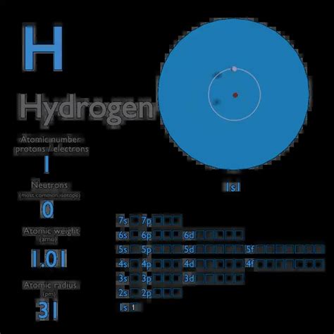 Hydrogen Atom In The Periodic Table Of Elements | Brokeasshome.com