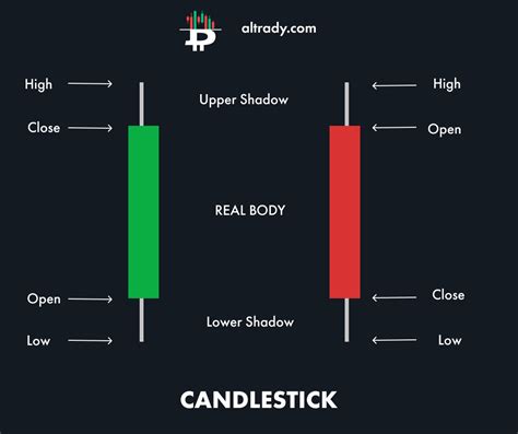 How To Read Candlestick Stock Chart at Melissa Ness blog