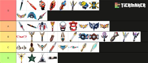 Ultraman Transformation Device (Includes Blazar) Tier List (Community ...