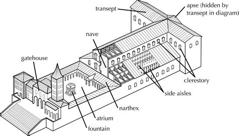 St. Peters Basilica Diagram | St peters basilica, Architecture concept ...