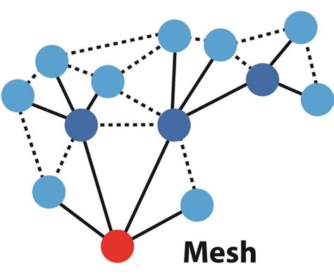 IQMESH – wireless network with MESH topology | IQRF