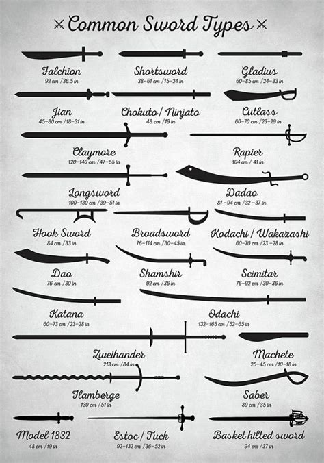 Telling apart some common sword types : r/coolguides