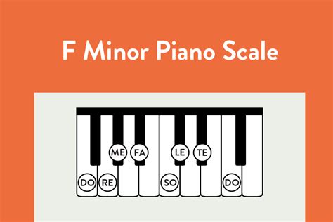 All About the F Minor Piano Scale - Hoffman Academy Blog