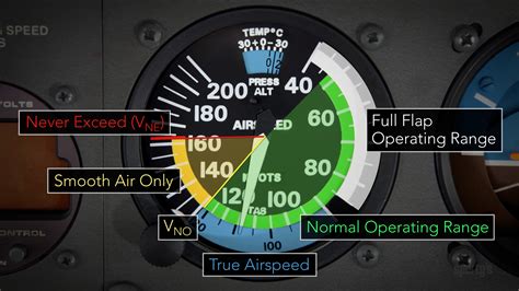 Introduction to airplane flight instruments (video tip) : Flight ...