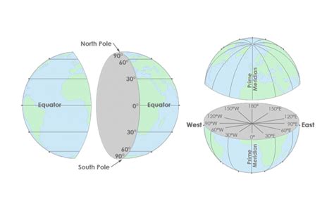 Latitude, Longitude and Coordinate System Grids - GIS Geography