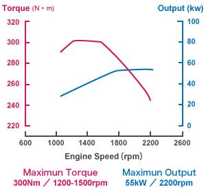 1KD | Diesel Engines | Engine | Product information | Toyota Industries ...