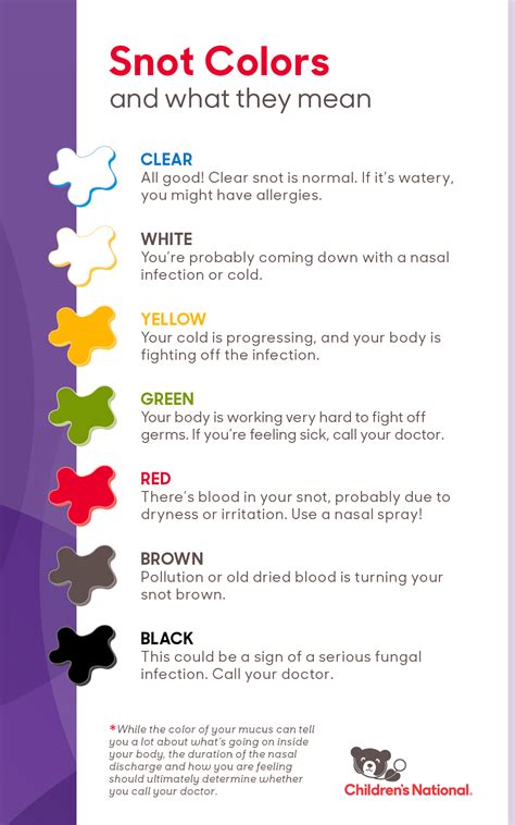 Snot colors and what they mean - Children's National