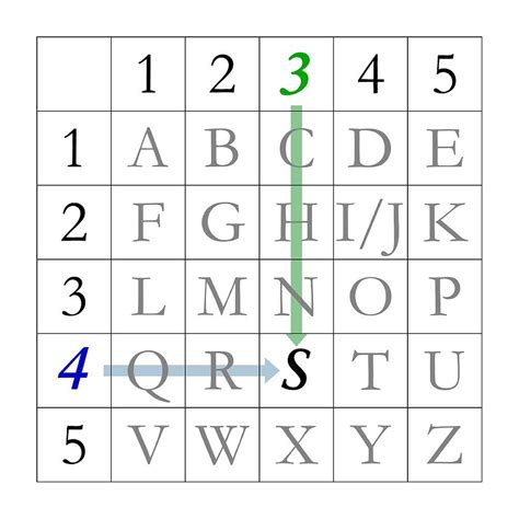 Polybius Square Photograph by Science Photo Library - Pixels