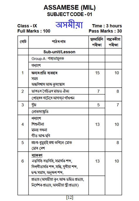 SEBA Class 9th Syllabus 2024 (PDF) - Half Yearly & Annual Exam