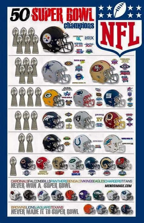 Nfl Teams Super Bowl Records Pdf - Image to u