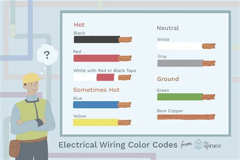 What Color Wire Is For Ac