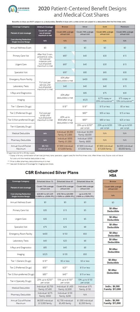 Covered California Plan Summaries - IMK