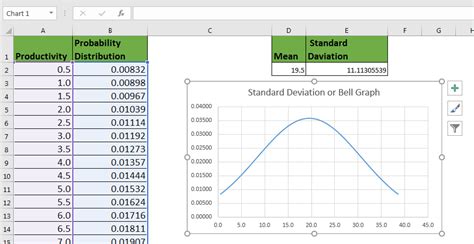 Show value as standard deviation in excel graph - companiesulsd