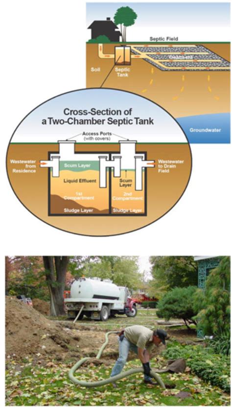 Septic System Maintenance | Red River Mutual