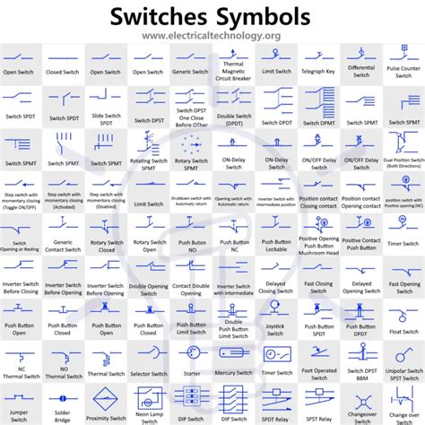 Switches and Pushbutton Symbols - Electrical Technology