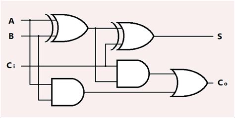 Logic Gates Circuits